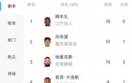 中甲射手榜：姆本扎16球领跑，向余望本轮双响10球第二